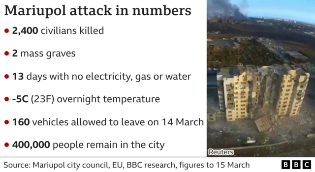 Mariupol attack in numbers datapic