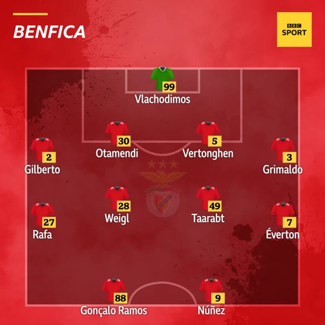 Benfica