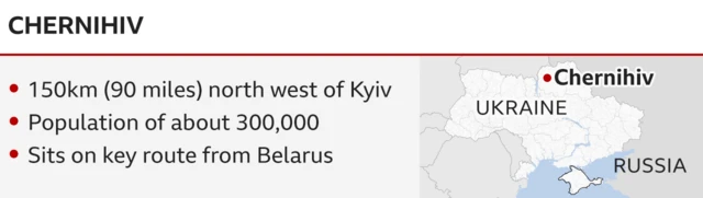 Infographic about city of Chernihiv, 150km north west of Kyiv