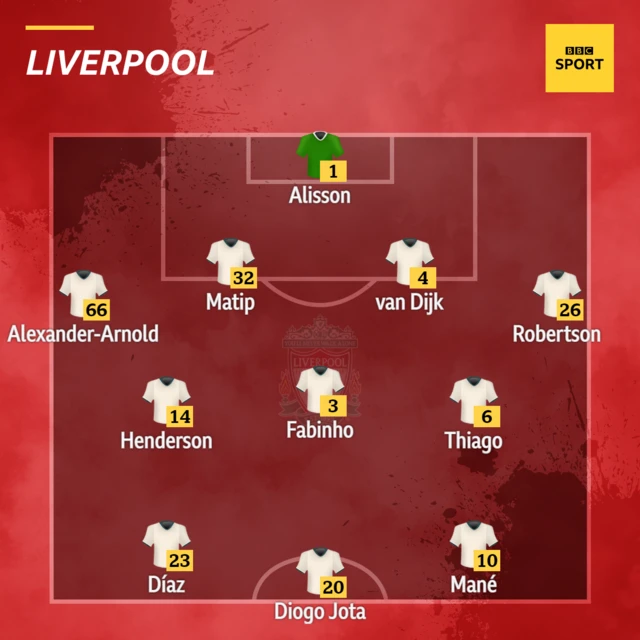 Liverpool XI