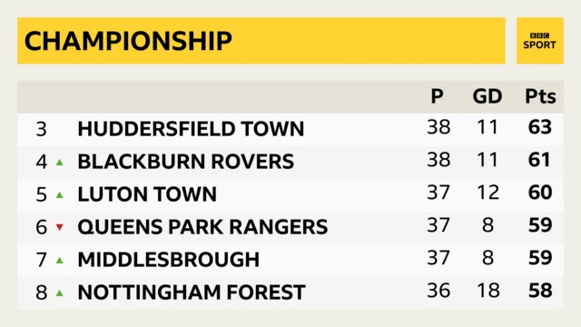 League table