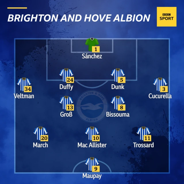 Brighton XI