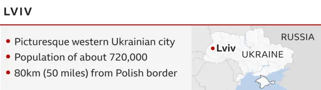 Infographic of Lviv