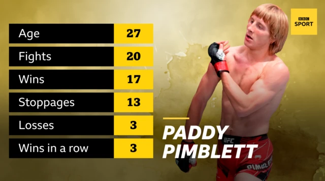 Paddy Pimblett