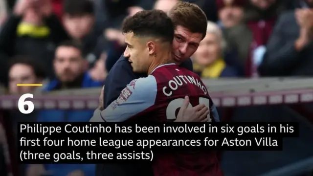 Philippe Coutinho, Steven Gerrard, Aston Villa