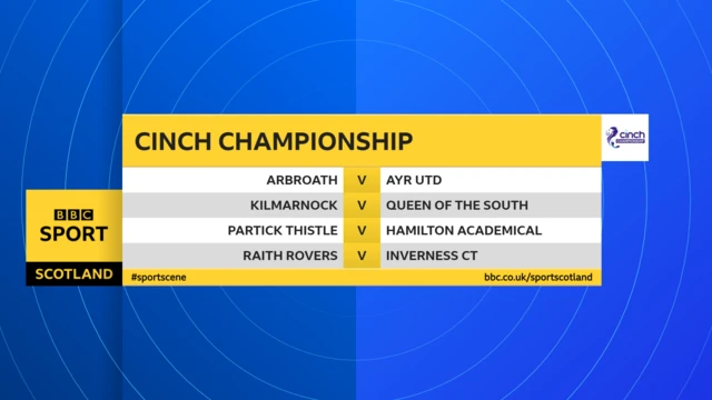 Scottish Championship fixtures