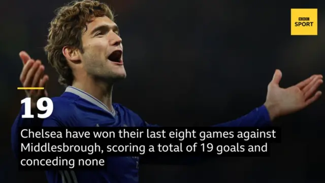 Marcos Alonso