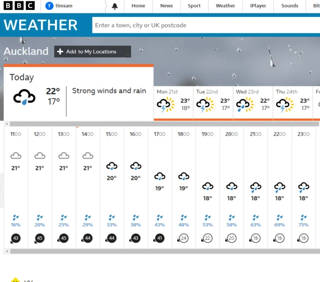 weather in auckland