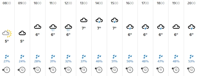 Weather graphic