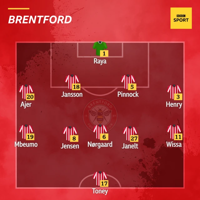 Brentford XI: