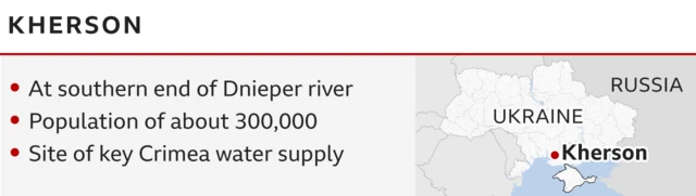 Infographic on southern city og Kherson