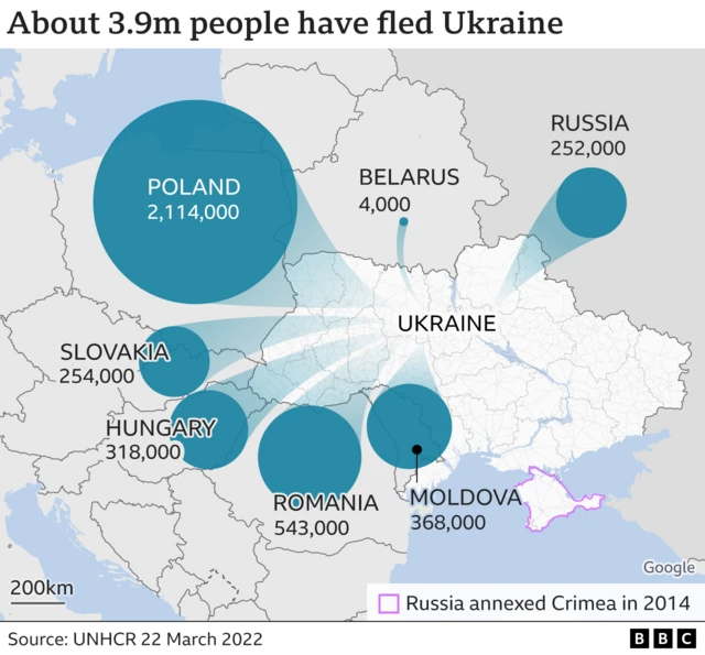 BBC graphic showing flow of people from Ukraine to neighbouring countries