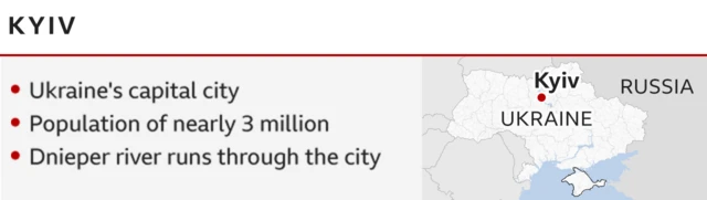 Infographic on capital Kyiv