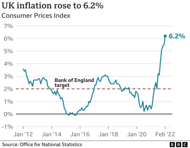 Inflation graph