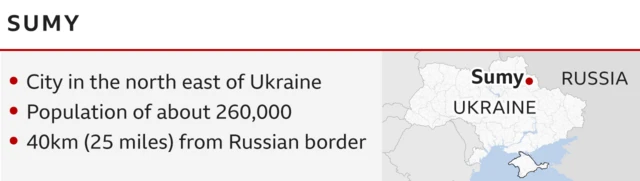 BBC graphic on Sumy