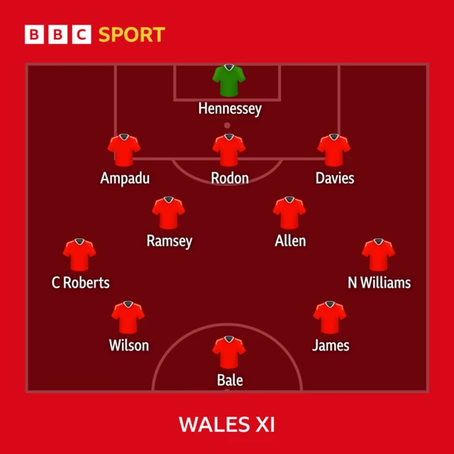 Wales team graphic