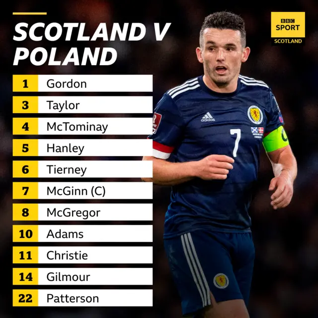 Scotland XI