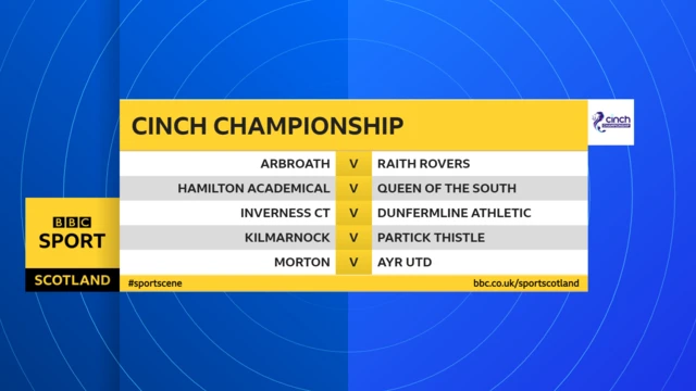 Scottish Championship fixtures