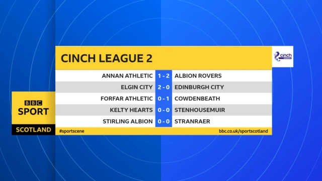 Scottish League 2 scores