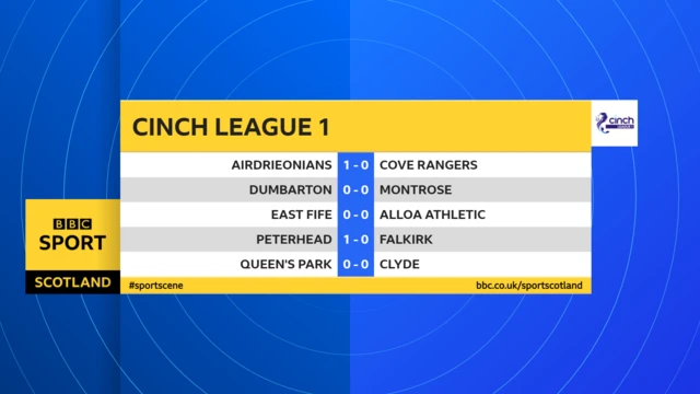 Scottish League 1 scores