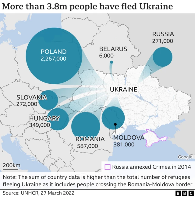 Details of refugee routes from Ukraine