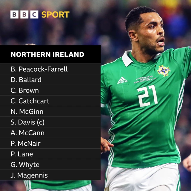 Northern Ireland starting XI