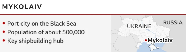 BBC graphic on Mykolaiv