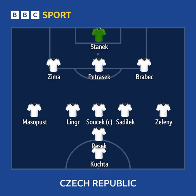 Czech Republic starting XI