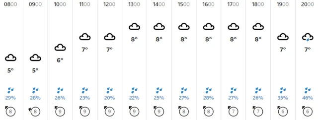 Weather graphic