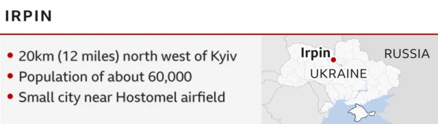 Infographic on town of Irpin, 20km north west of Kyiv