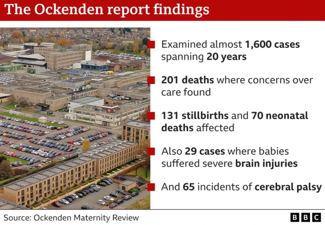 Graphic on report's findings