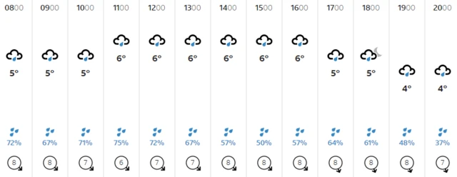 Weather graphic