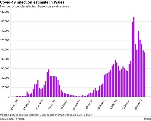 graph showing Covid infections in Wales