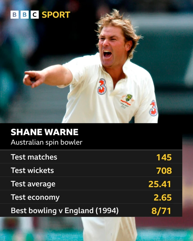 Warney stats