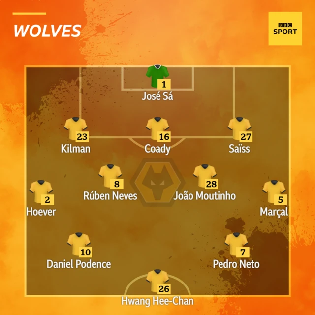 Wolves XI