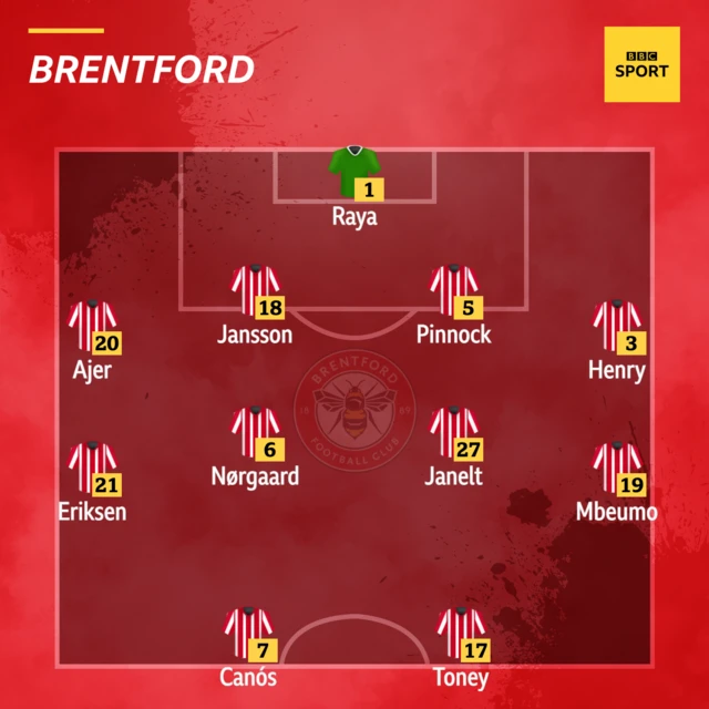 Brentford: Raya, Henry, Pinnock, Ajer, Jansson, Canos, Nørgaard, Eriksen, Janelt, Toney, Mbeumo.