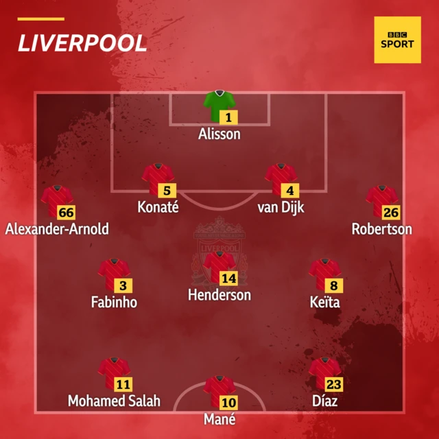 Liverpool XI v West Ham in the Premier League