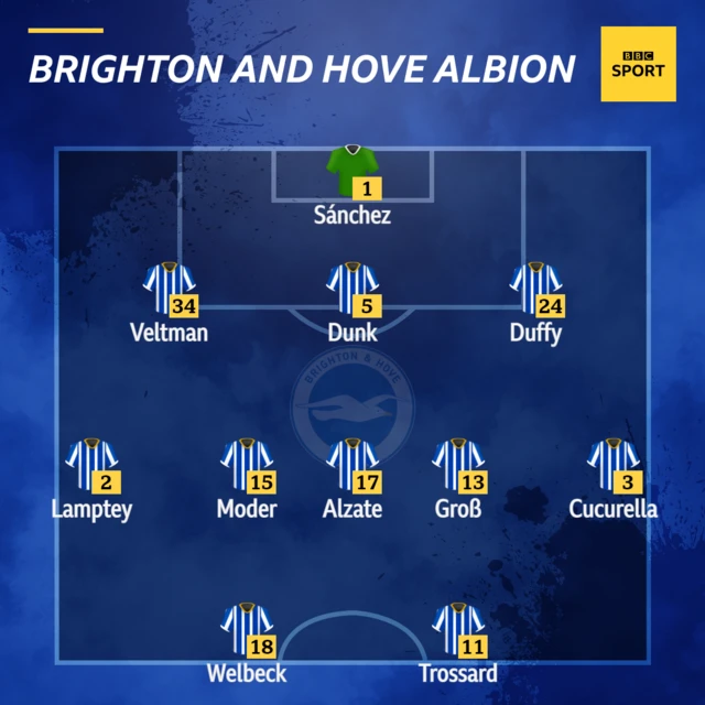 Brighton line up v Newcastle