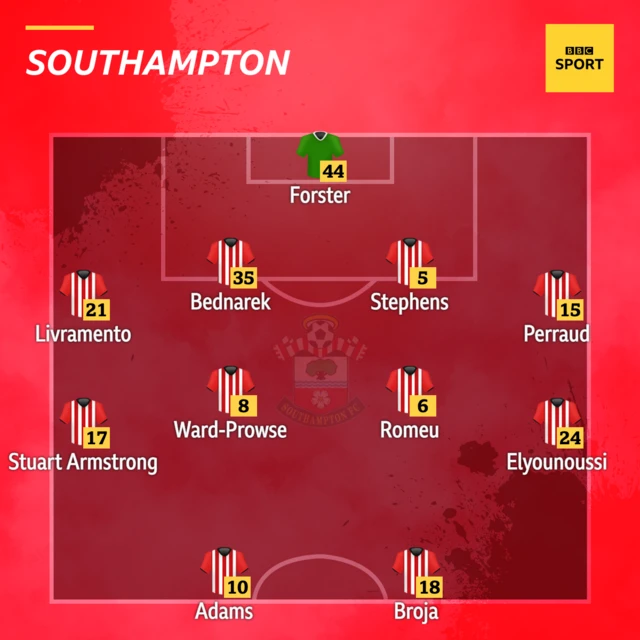 Southampton: Forster, Livramento, Stephens, Bednarek, Perraud, Romeu, Ward-Prowse, Armstrong, Elyounoussi, Adams, Broja.