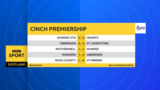 Scot Prem scores