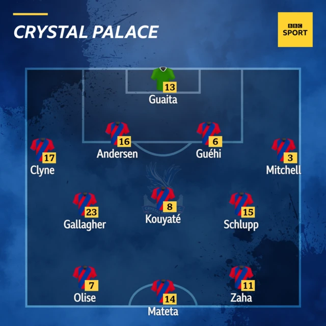 Crystal Palace XI