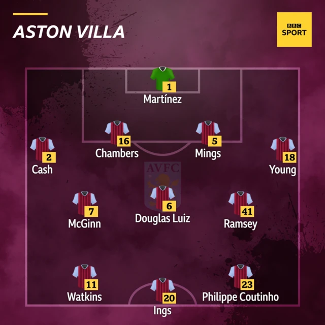 Aston Villa: Martínez, Cash, Chambers, Mings, Young, Luiz, McGinn, Ramsey, Watkins, Ings, Coutinho.