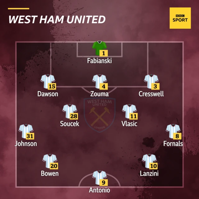 West Ham XI v Liverpool in the Premier League