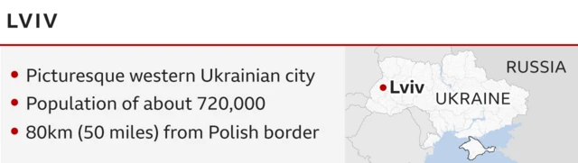 Lviv info graphic. Western city with population of 720,000. 80km from Polish border