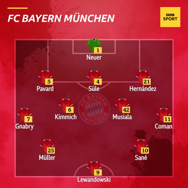 Bayern XI