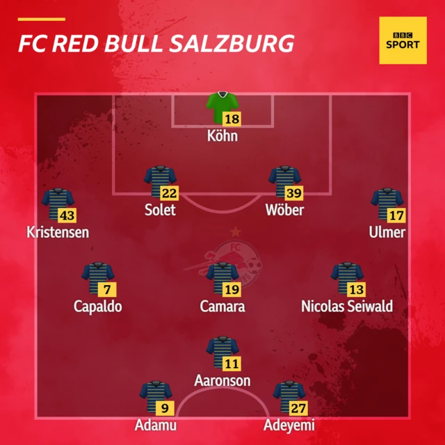 Red Bull Salzburg xi