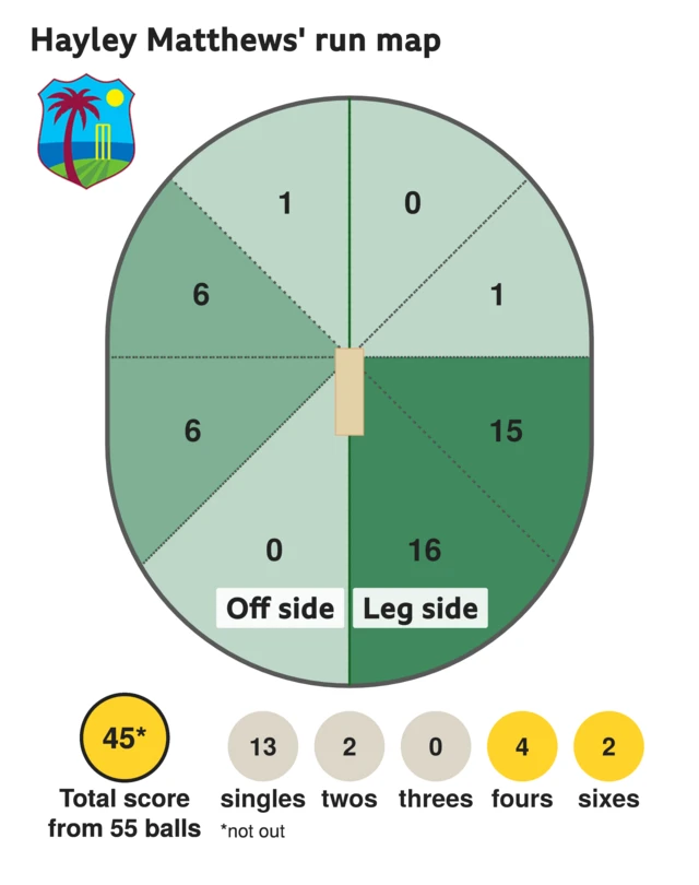 Hayley Matthews run map