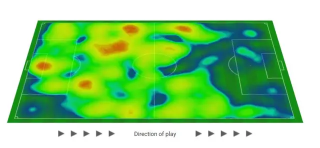 Heatmap