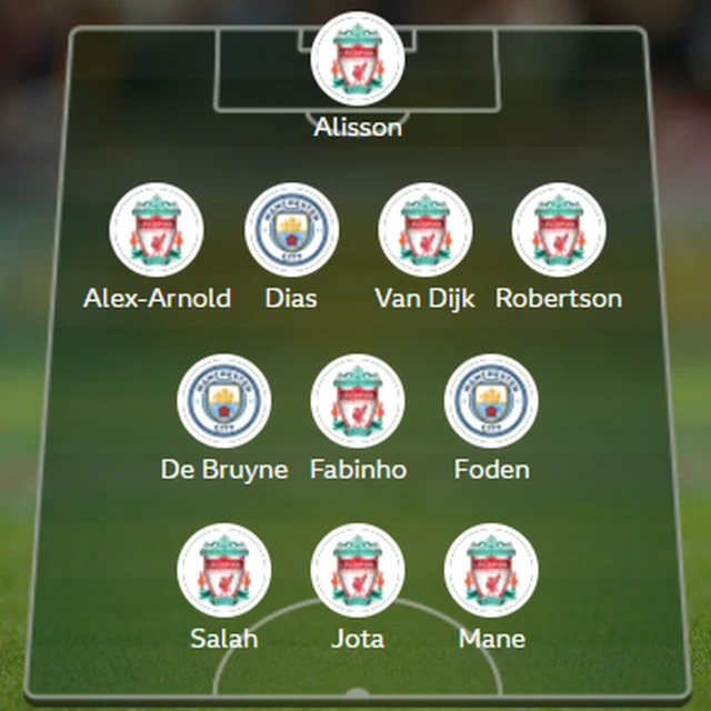 Man City-Liverpool combined XI