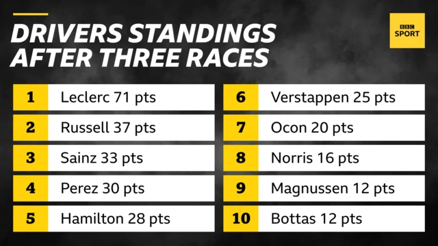 Standings